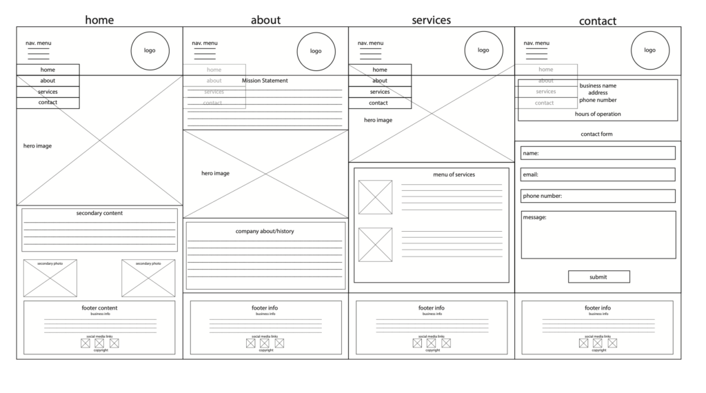 wireframe 2